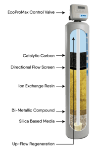 EcoProMax