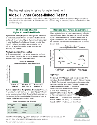 Aldex Higher Cross-linked Resins Sell Sheet 091024 Aldex Higher Cross-linked Resins Sell Sheet 091024