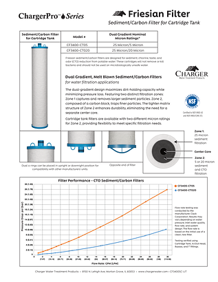 ChargerPro Friesian CF3400CT spec sheet ChargerPro Friesian CF3400CT spec sheet